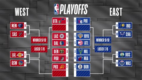 the playoff standings|playoff standings as of today.